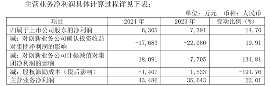 来源：公司公告