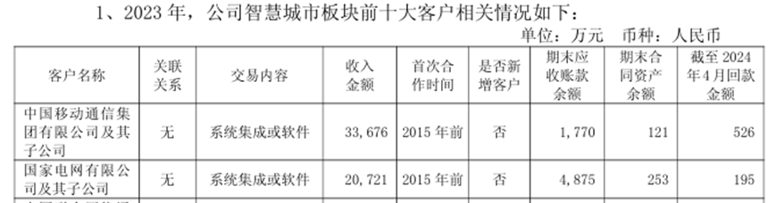 图片来源：公告