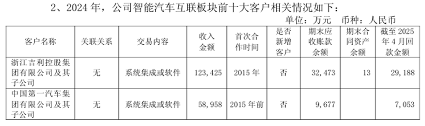 图片来源：公告