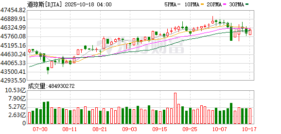 K图 DJIA_0